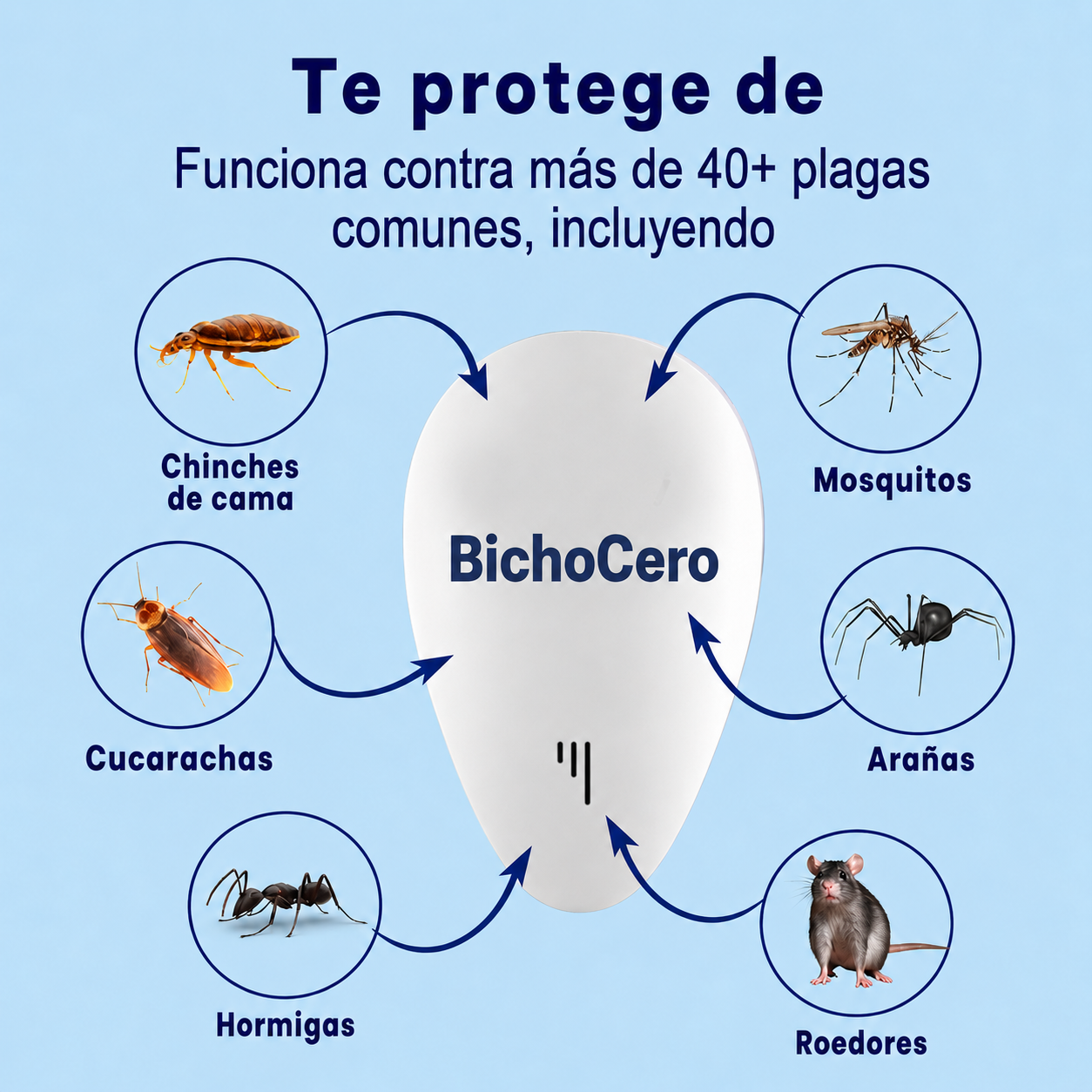 BichoCero™ 2026 - Repelente de plagas mejorado